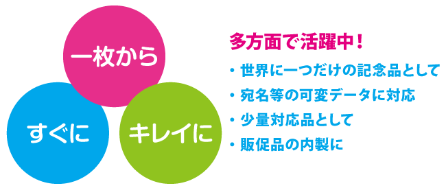 多方面で活躍中！・世界に一つだけの記念品として・宛名等の可変データに対応・少量対応品として・販促品の内製に